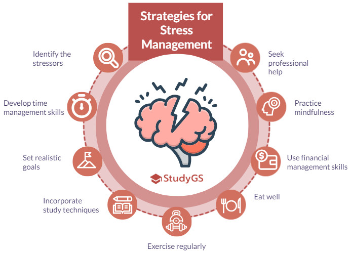 9 Stress Management Strategies