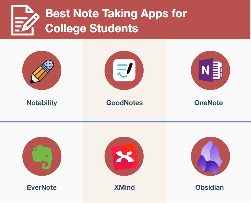 Best Note Taking Apps for College Students