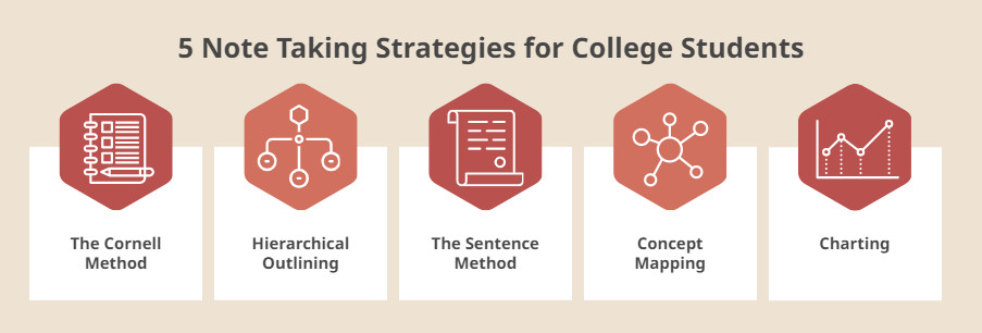 Note Taking Strategies for College Students