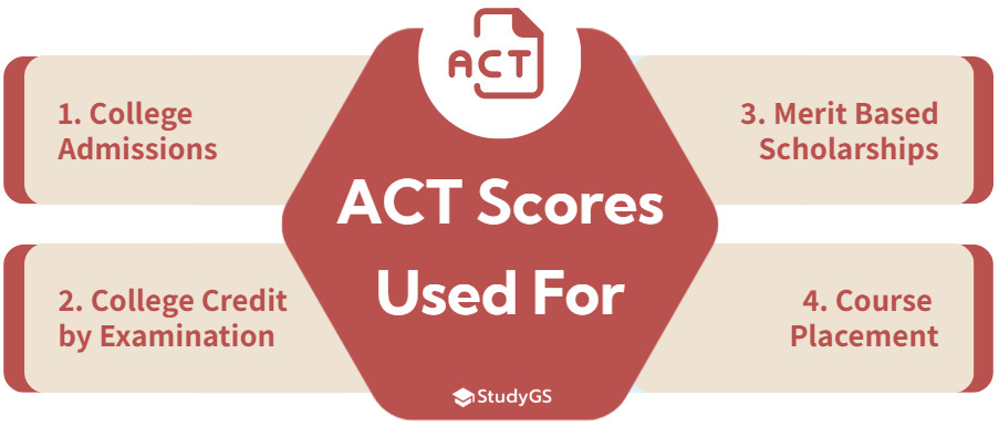 what-is-a-good-act-score-studygs